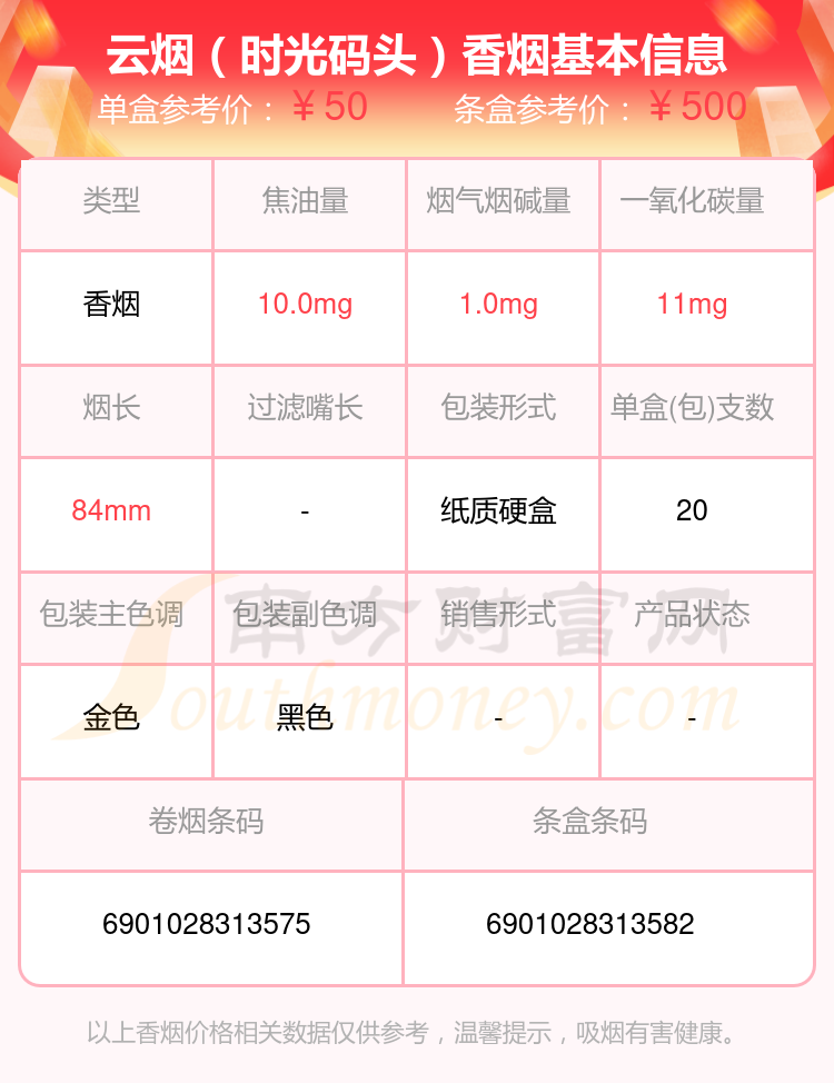 云烟香烟4050元的烟盘点