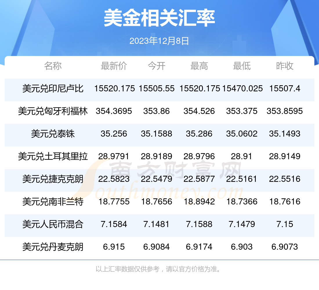 今天1美金兌換多少港元(2023年12月8日)-美元匯率