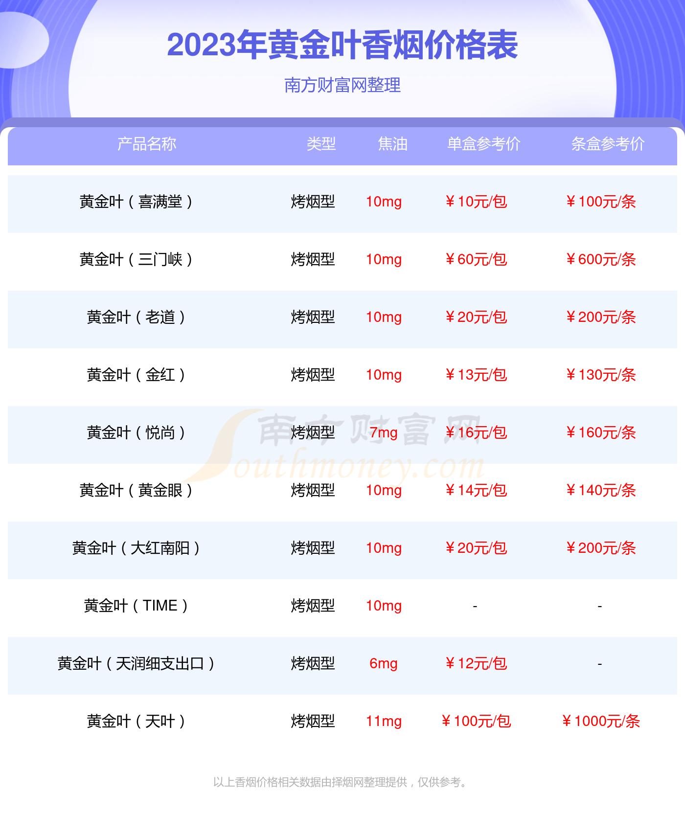 黄金叶(乐途中支)香烟价格2023