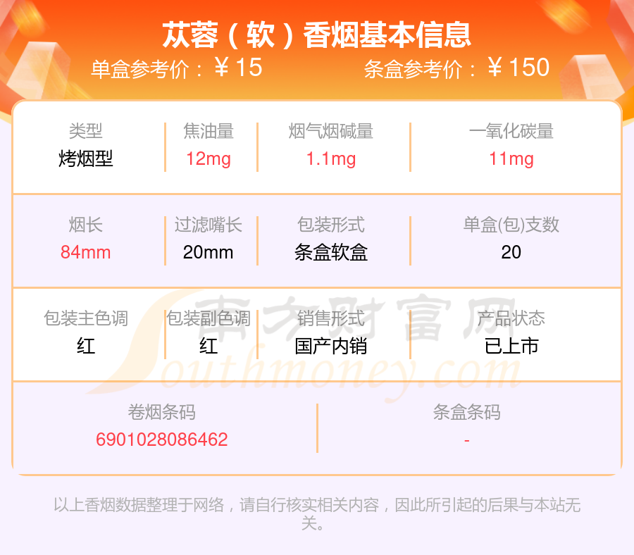 6,苁蓉(祥和)以上香烟价格相关数据仅供参考,温馨提示,吸烟有害健康.
