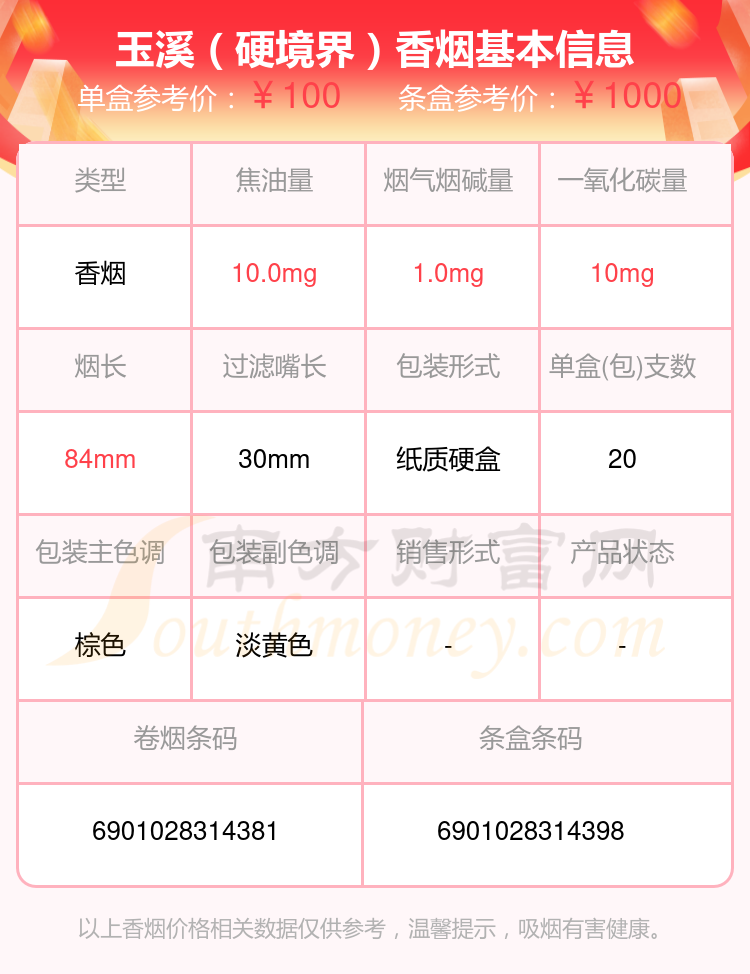 8,玉溪(硬庄园16支)9,玉溪(软境界)10,玉溪(中支境界)以上香烟价格