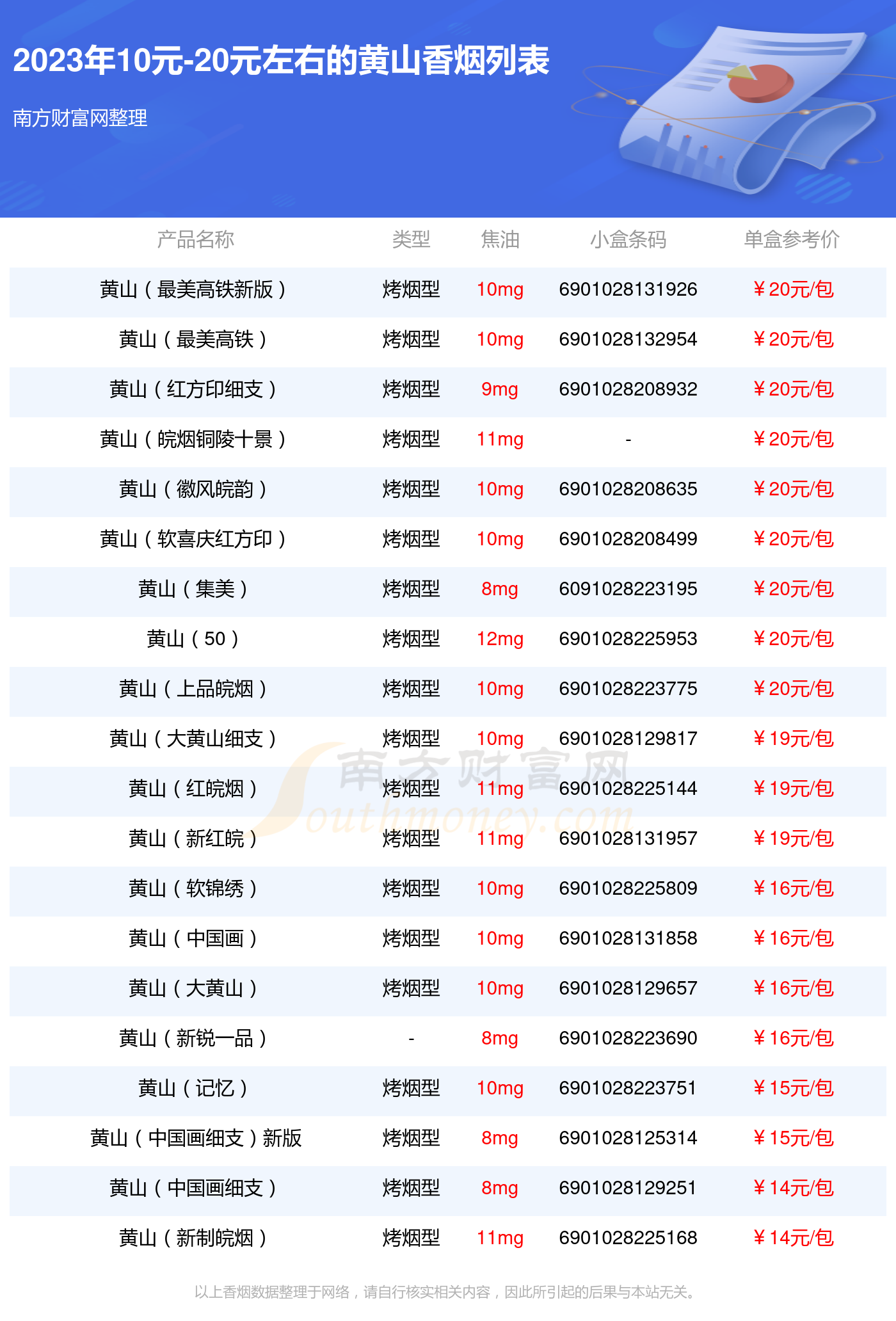 10元-20元左右的黄山香烟查询一览