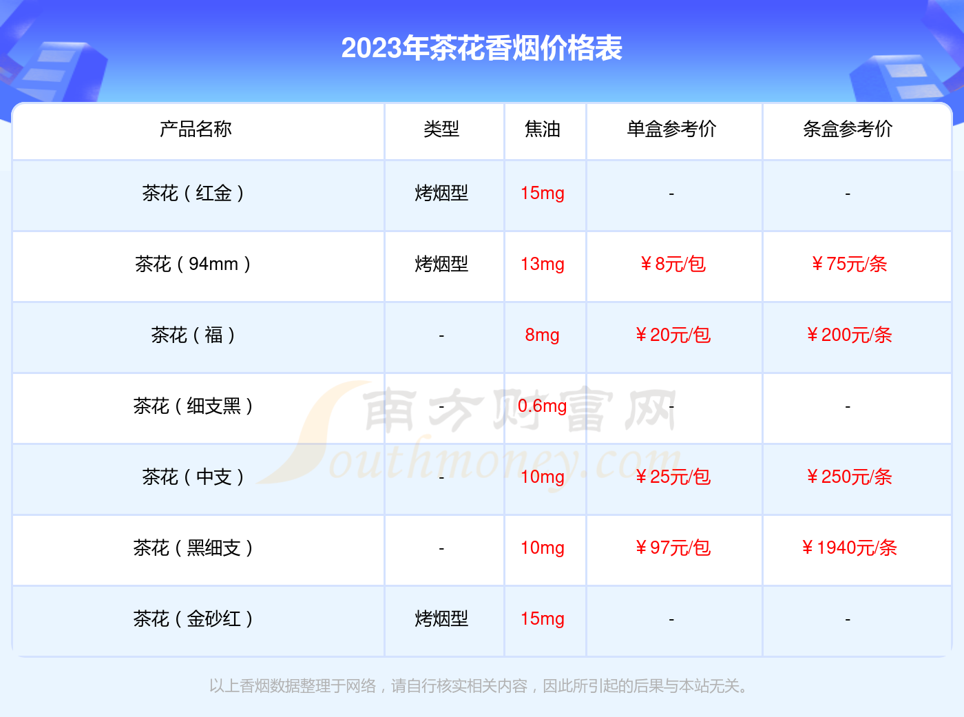 2023年茶花福细支多少钱一条茶花香烟价格表