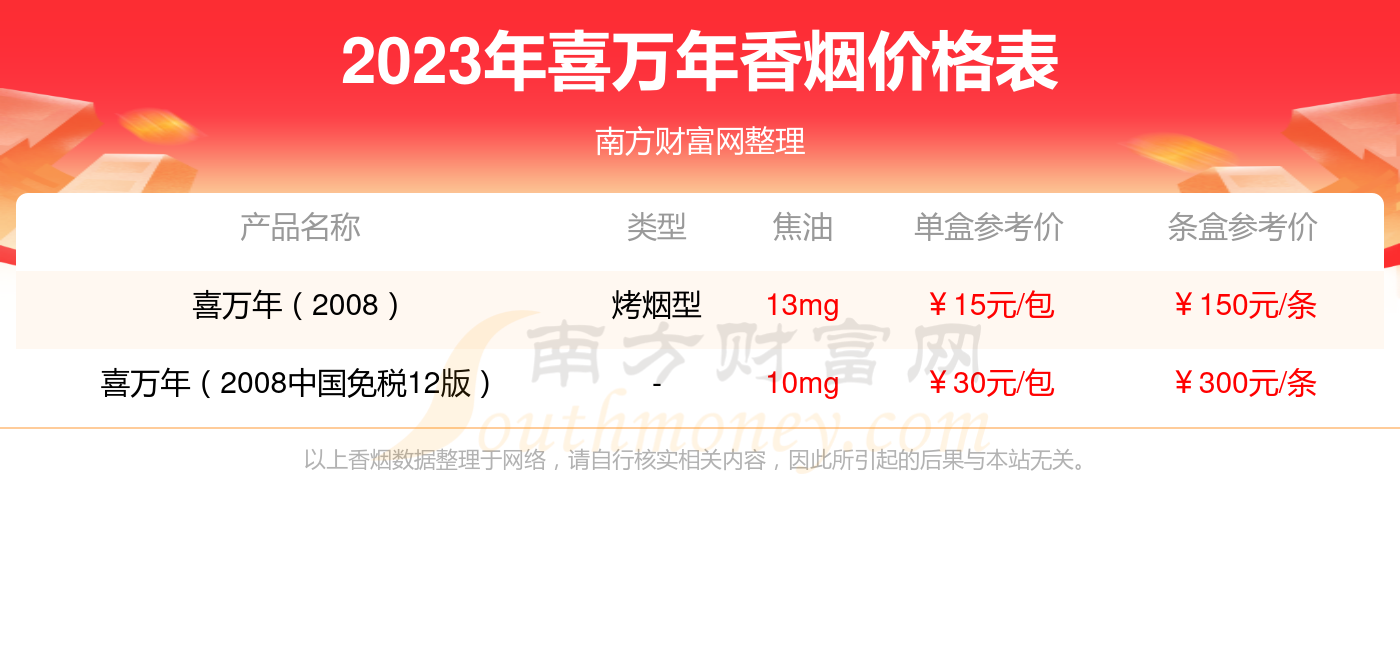 喜万年香烟价格图片