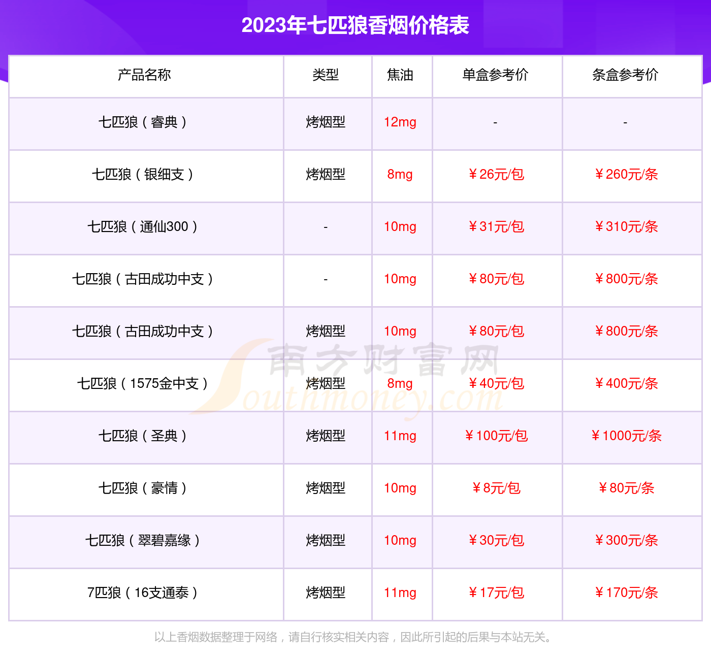 七匹狼纯境中支多少一条2023价格查询 