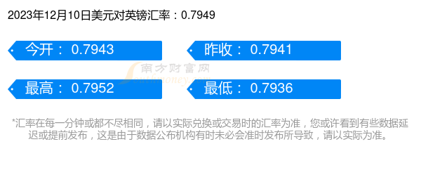 美元对英镑汇率价格查询2023年12月10日