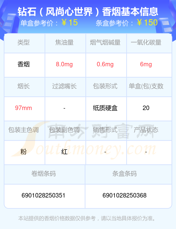 焦油量8mg以下的鑽石香菸2023一覽