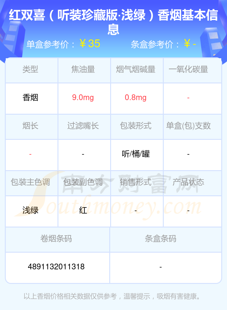 红双喜(听装珍藏版)4,红双喜(爱国绿中支)5,红双喜(南洋1905)6,红双喜