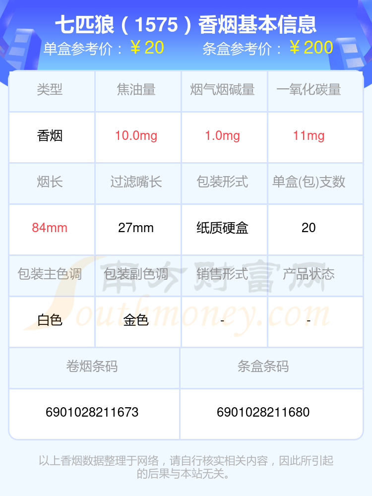 富貴)9,七匹狼(純境)10,七匹狼(軟紅)本站提供的香菸價格數據僅供參考