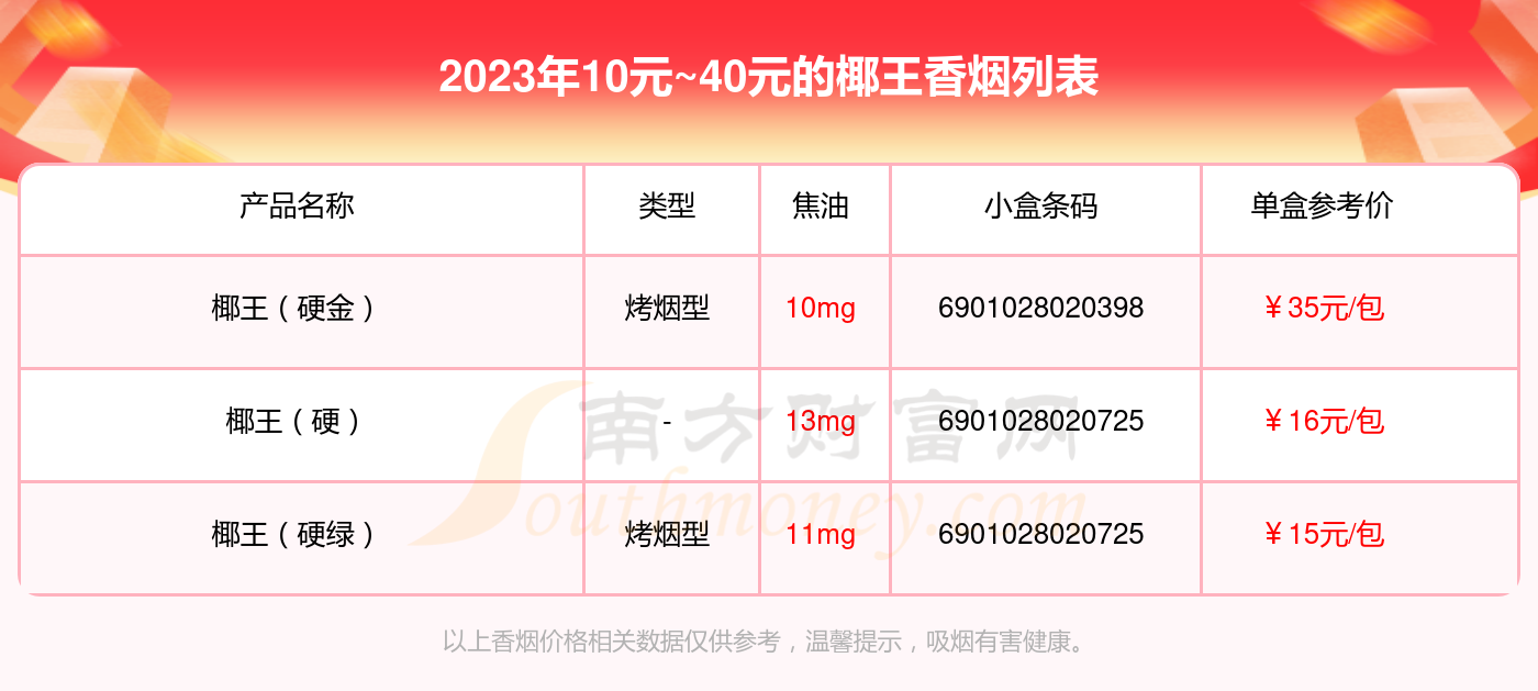 海南椰王香烟图片