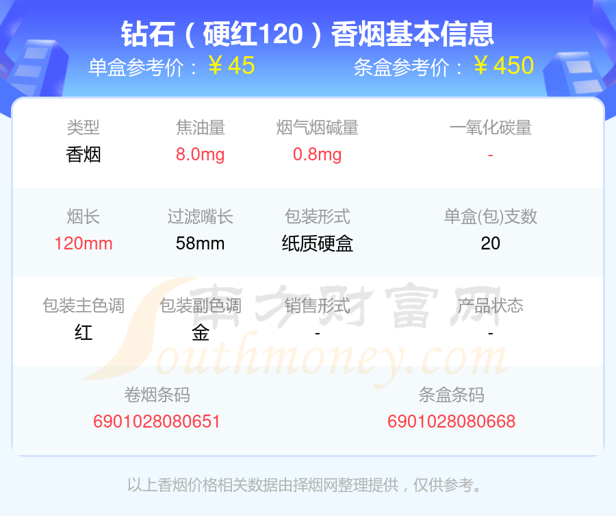 5,鑽石(軟紫)6,鑽石(細支荷花)7,鑽石(軟荷花)8,鑽石(荷花經典中支)9