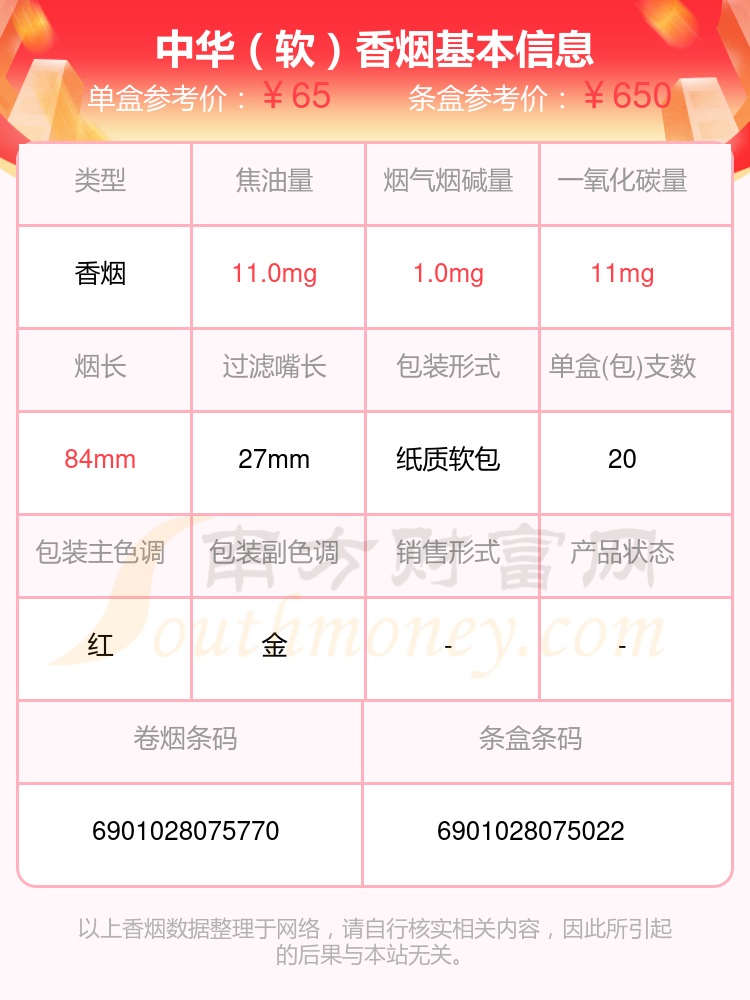 中華香菸30到70元的煙查詢一覽