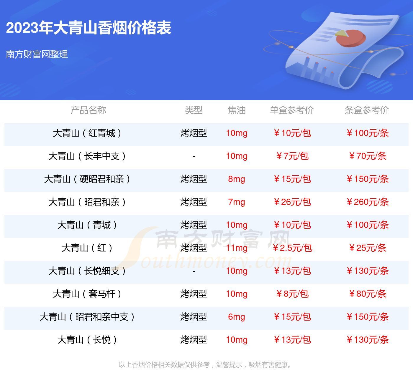 大青山长丰香烟价格是多少多少钱一包