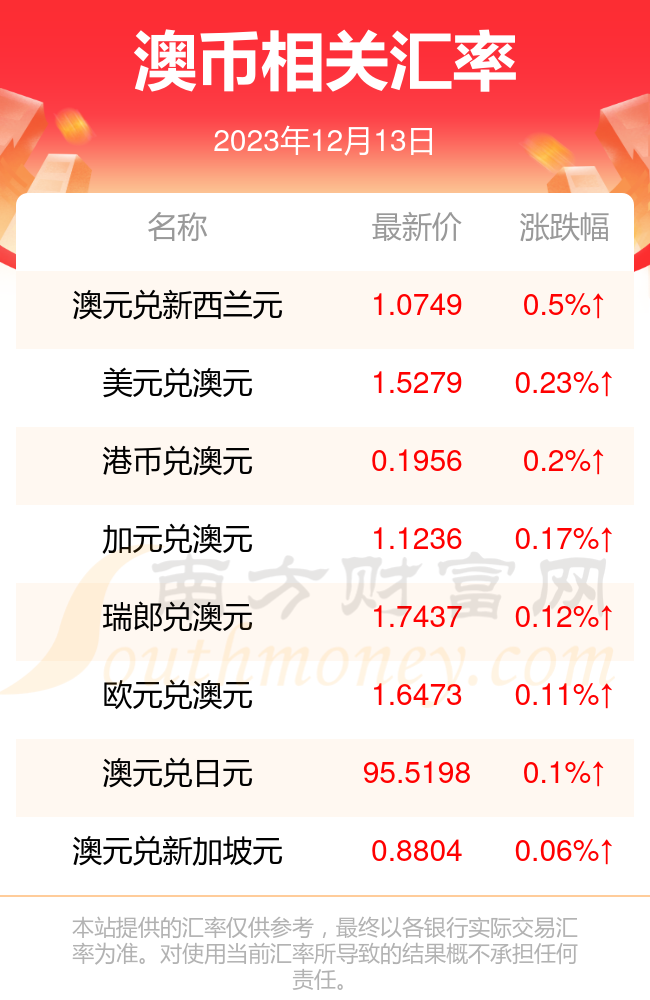 2023年12月13日一澳幣等於多少人民幣