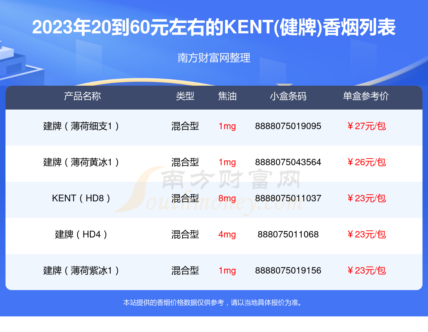 健牌香烟产地图片