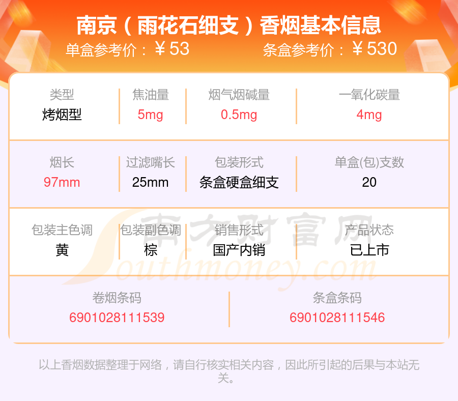 南京(珍品)6,南京(硬珍品)7,南京(古都)8,南京(九五)9,南京(細支九五)