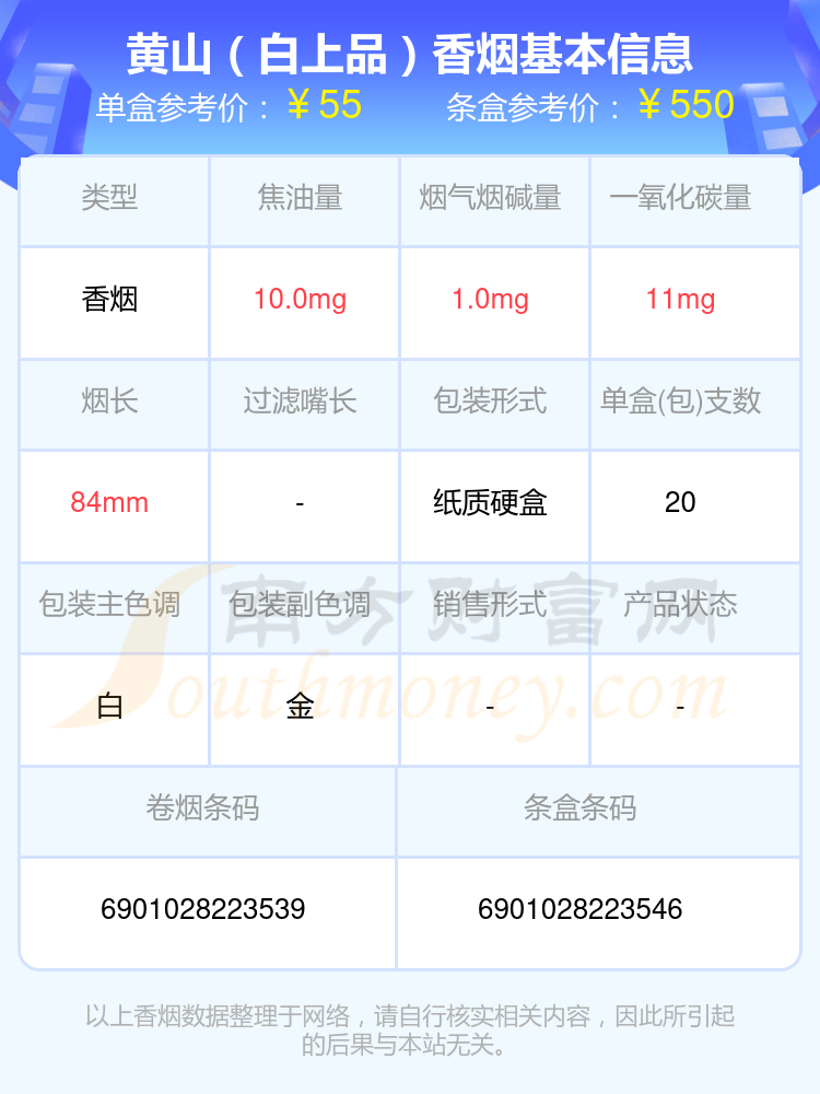 黃山(金色·佛子嶺)4,黃山(徽商新概念雙中支)5,黃山(軟金皖)6,黃山