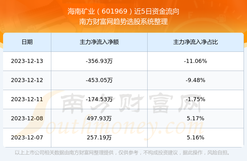 海南礦業601969這支股票怎麼樣601969在板塊的排名好不好