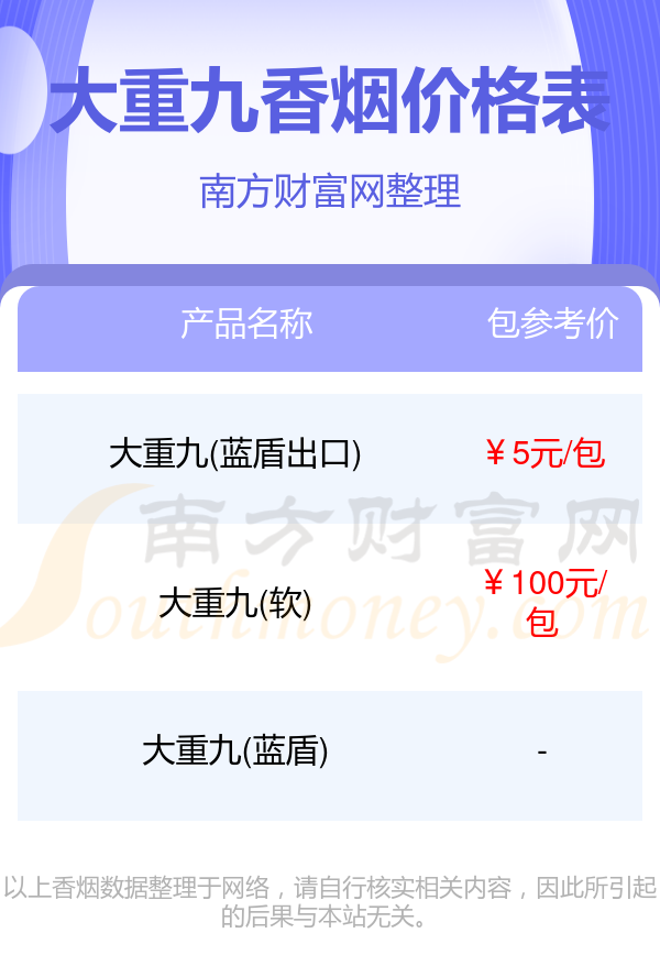 大重九香烟价格多少一盒2023价格表一览