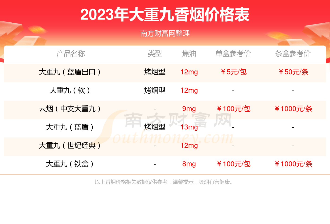 大重九香烟2020价目表图片