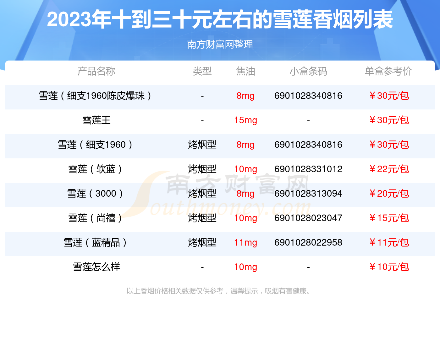 雪莲香烟十到三十元左右的烟2023一览