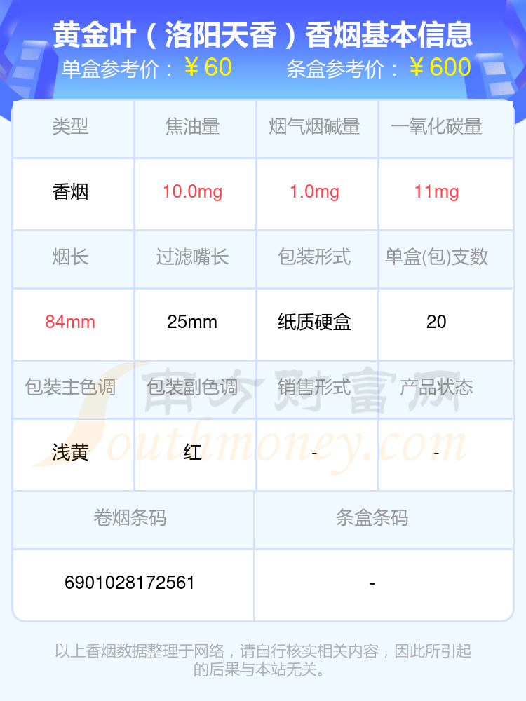 7,黃金葉(洛陽牡丹細支菸)8,黃金葉(天香細支)9,黃金葉(茗仕之風)10