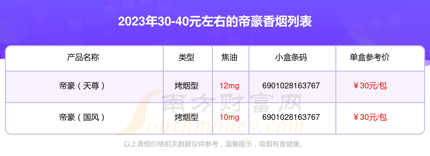 河南帝豪香烟价格图片