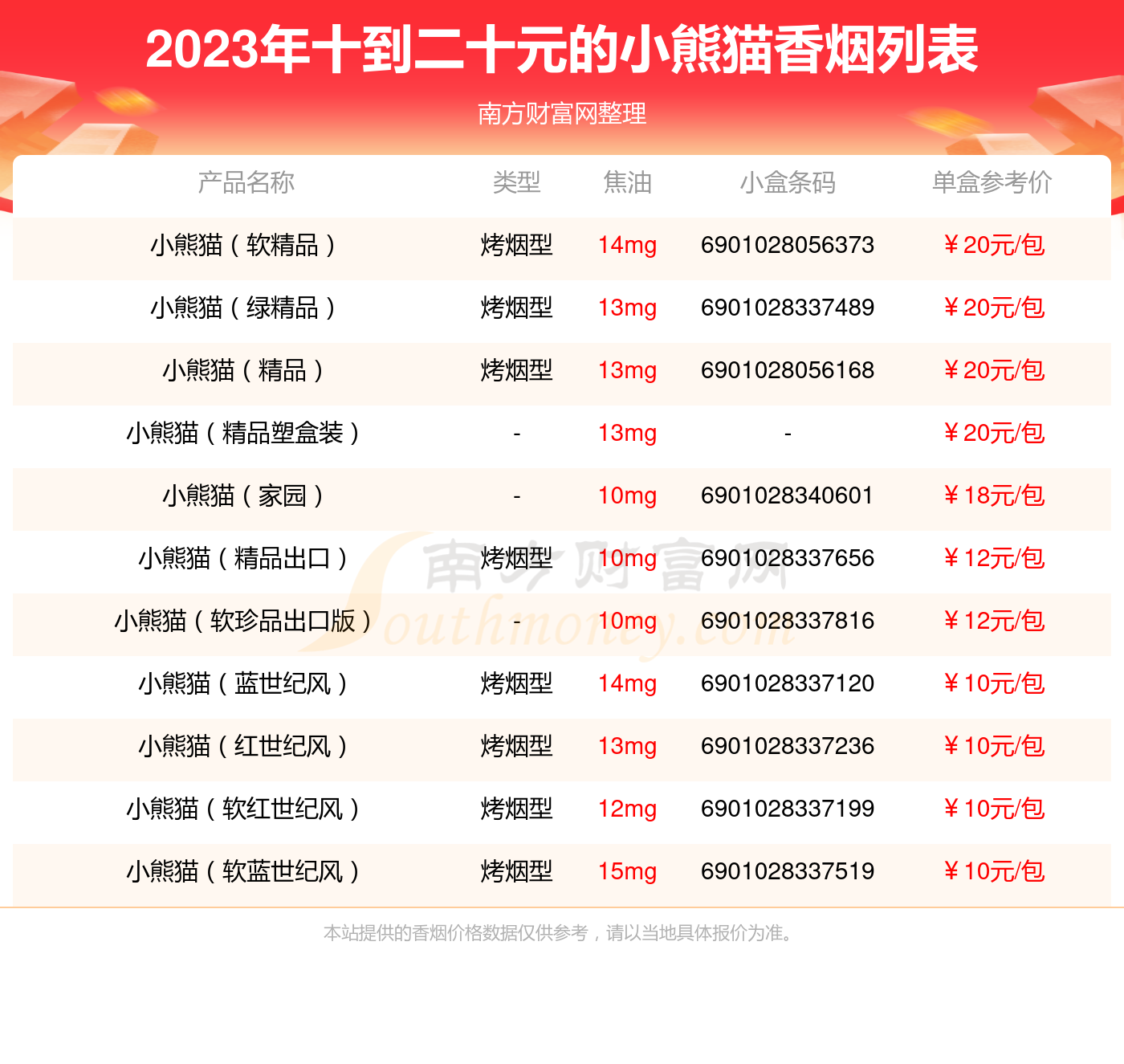 20以内细烟大全图片