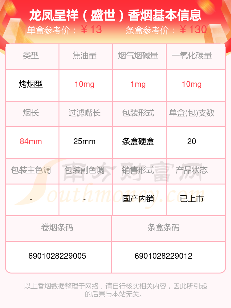 10,龍鳳呈祥(朝天門新版)以上香菸數據整理於網絡,請自行核實相關內容