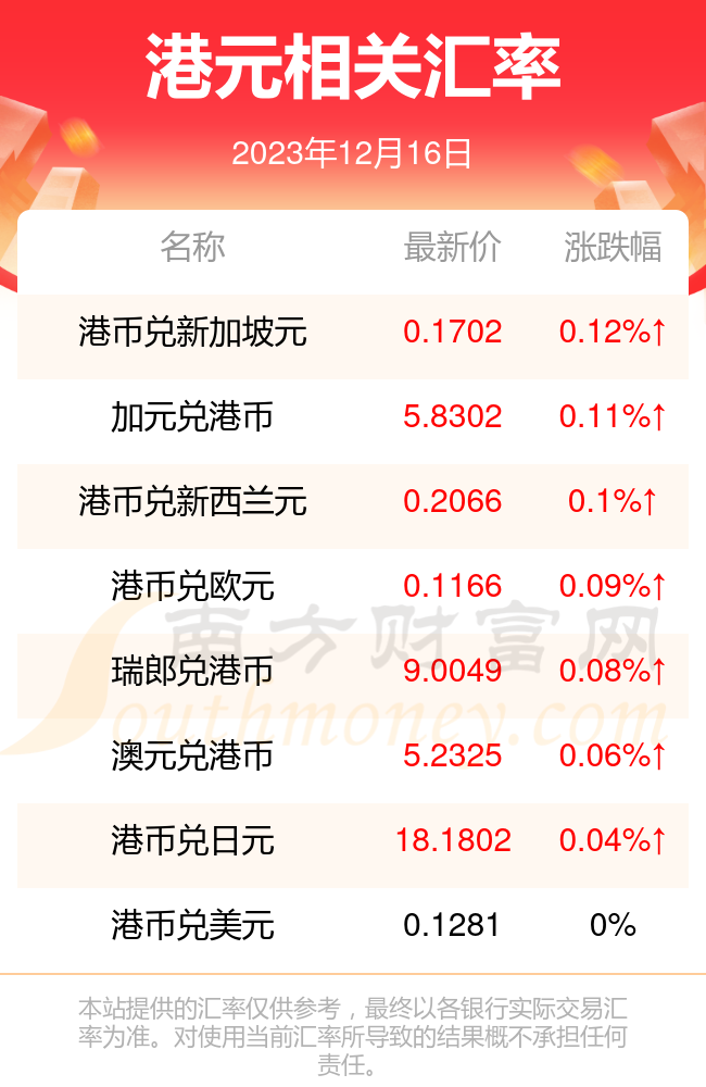 今日1港元兌多少日元2023年12月16日