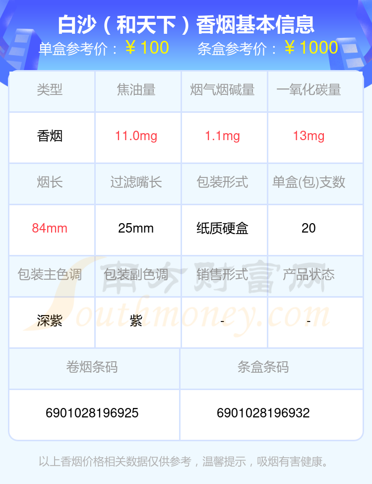 白沙(和天下尊品中支)7,白沙(和天下天下韶山)8,白沙(和天下尊享84mm)