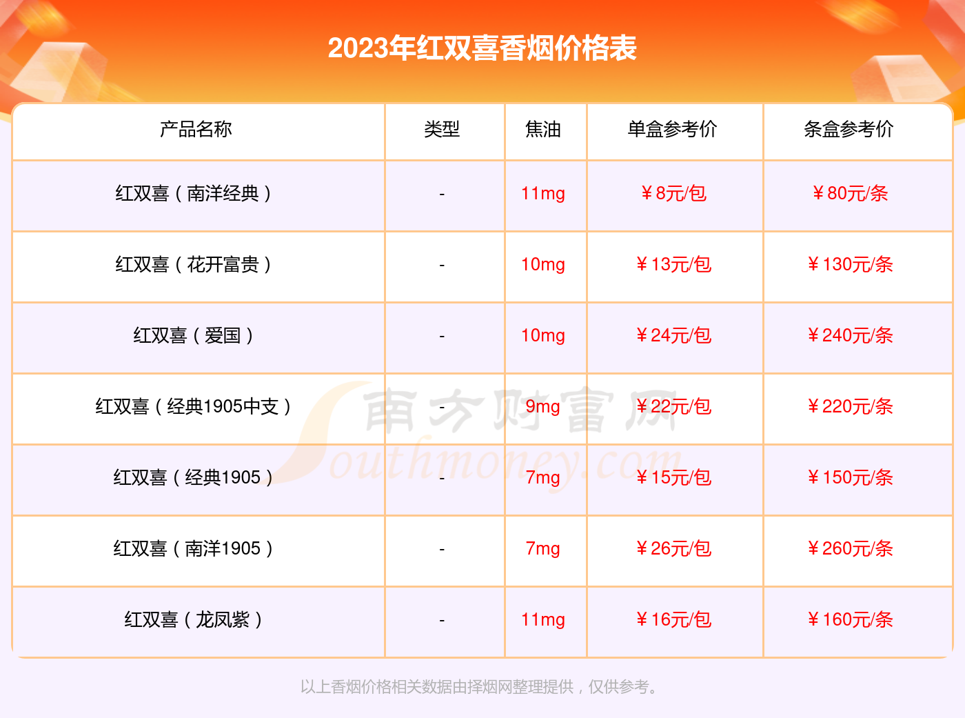 罐装红双喜 零售价格图片