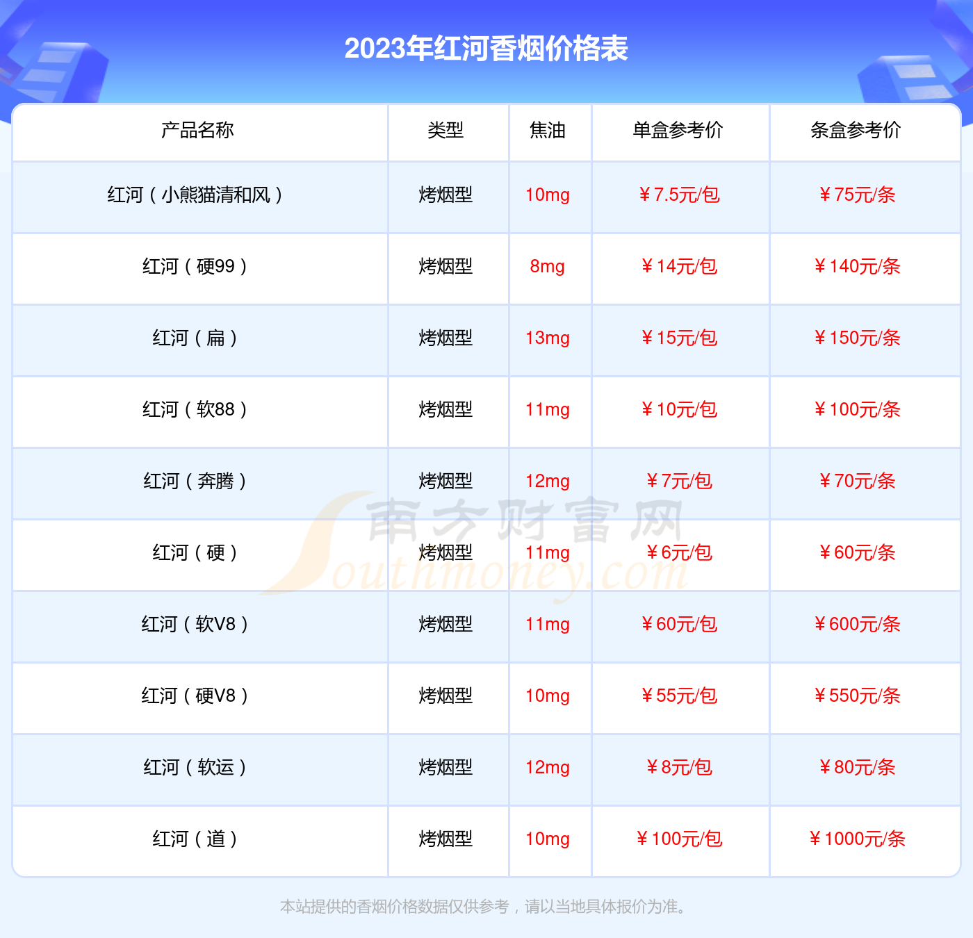 红河硬运香烟多少一包2023价格一览 