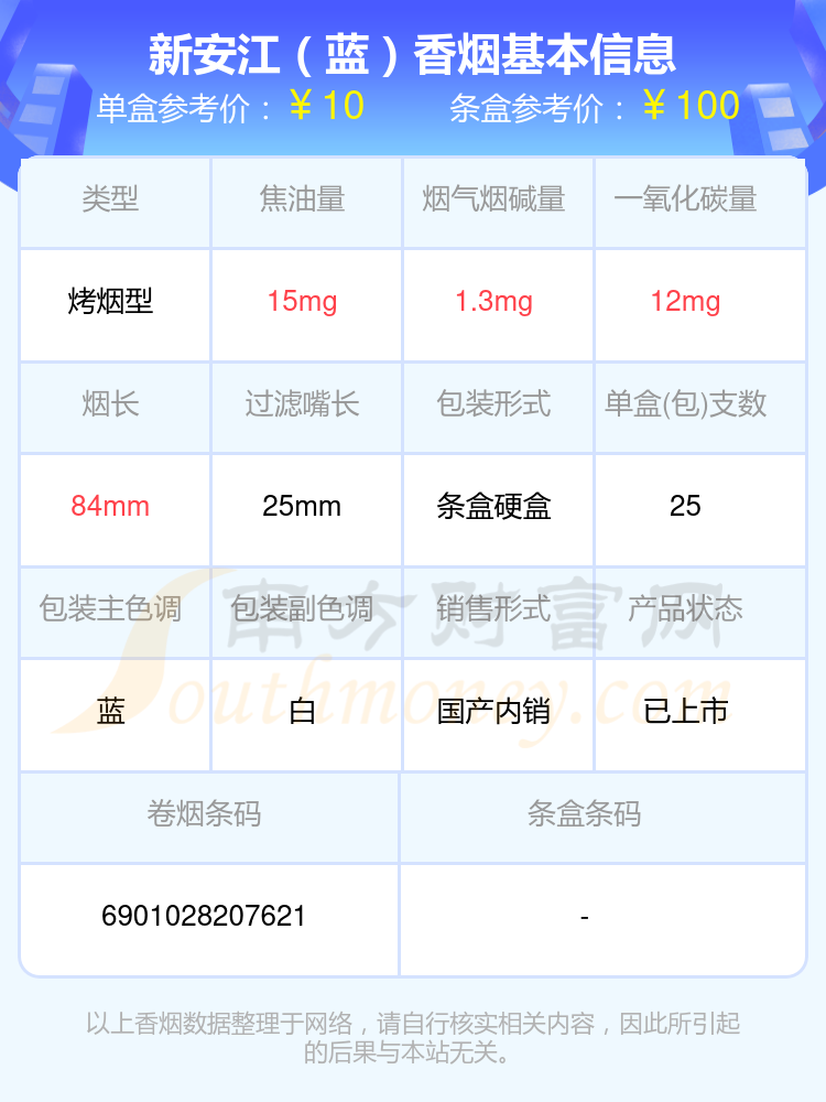 盤點十元至五十元的新安江香菸列表