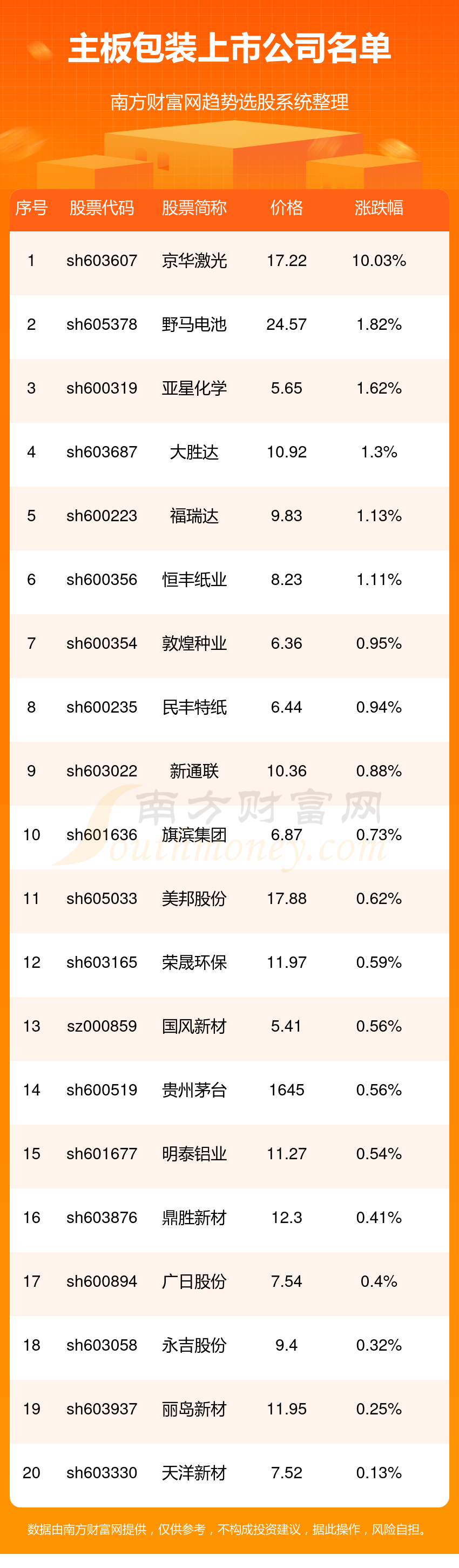 主板包裝上市公司名單主板包裝上市公司一覽