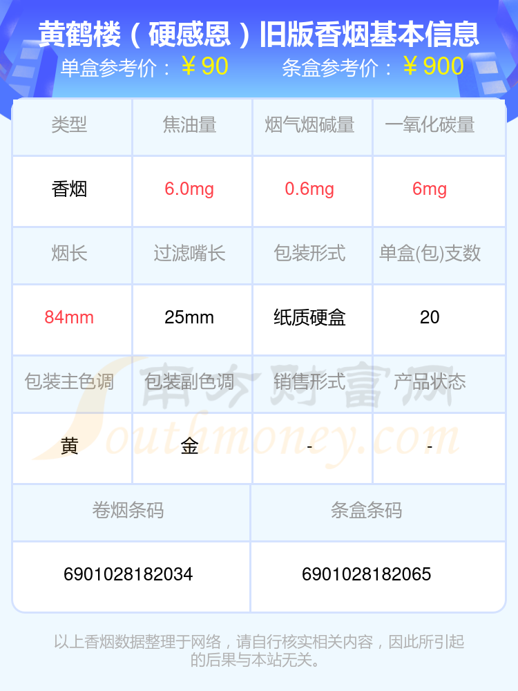 2023黃鶴樓香菸價格表八十元到九十元左右的煙列表一覽