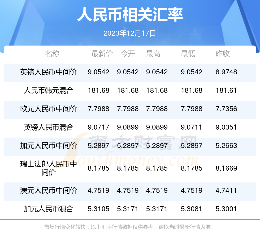 今日1人民币折合多少马来西亚币(2023年12月17日)