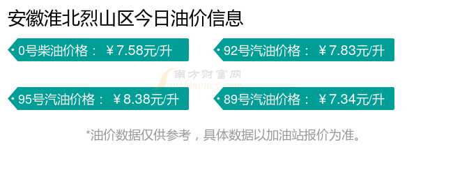 安徽淮北烈山區今日油價查詢12月18日安徽淮北烈山區汽油價格一覽表