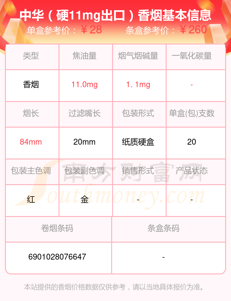 中华(硬10mg出口)意大利版10,中华(硬10mg5支)本站提供的香烟价格数据