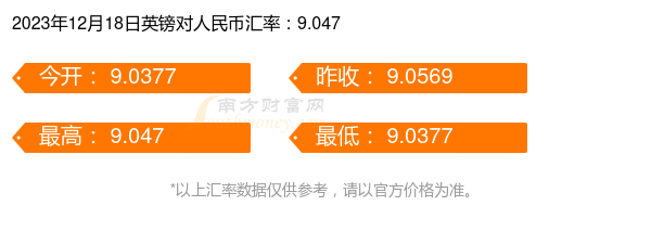英鎊對人民幣匯率行情一覽表2023年12月18日
