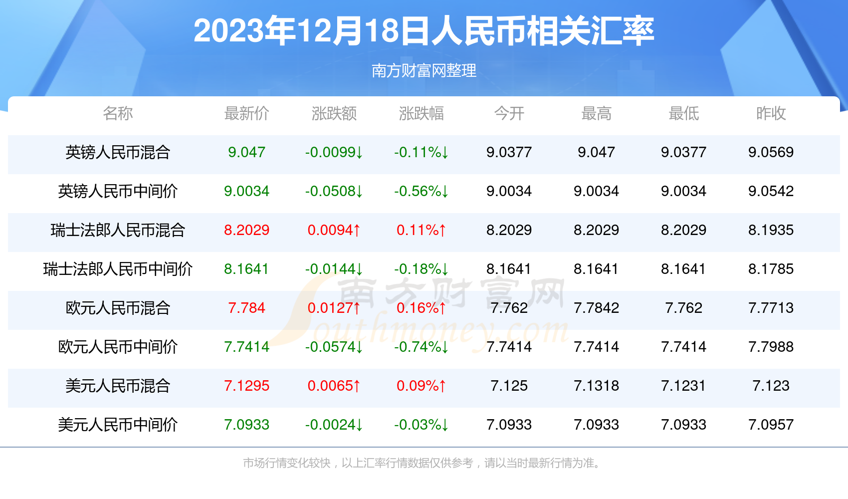 人民幣對盧布匯率行情2023年12月18日