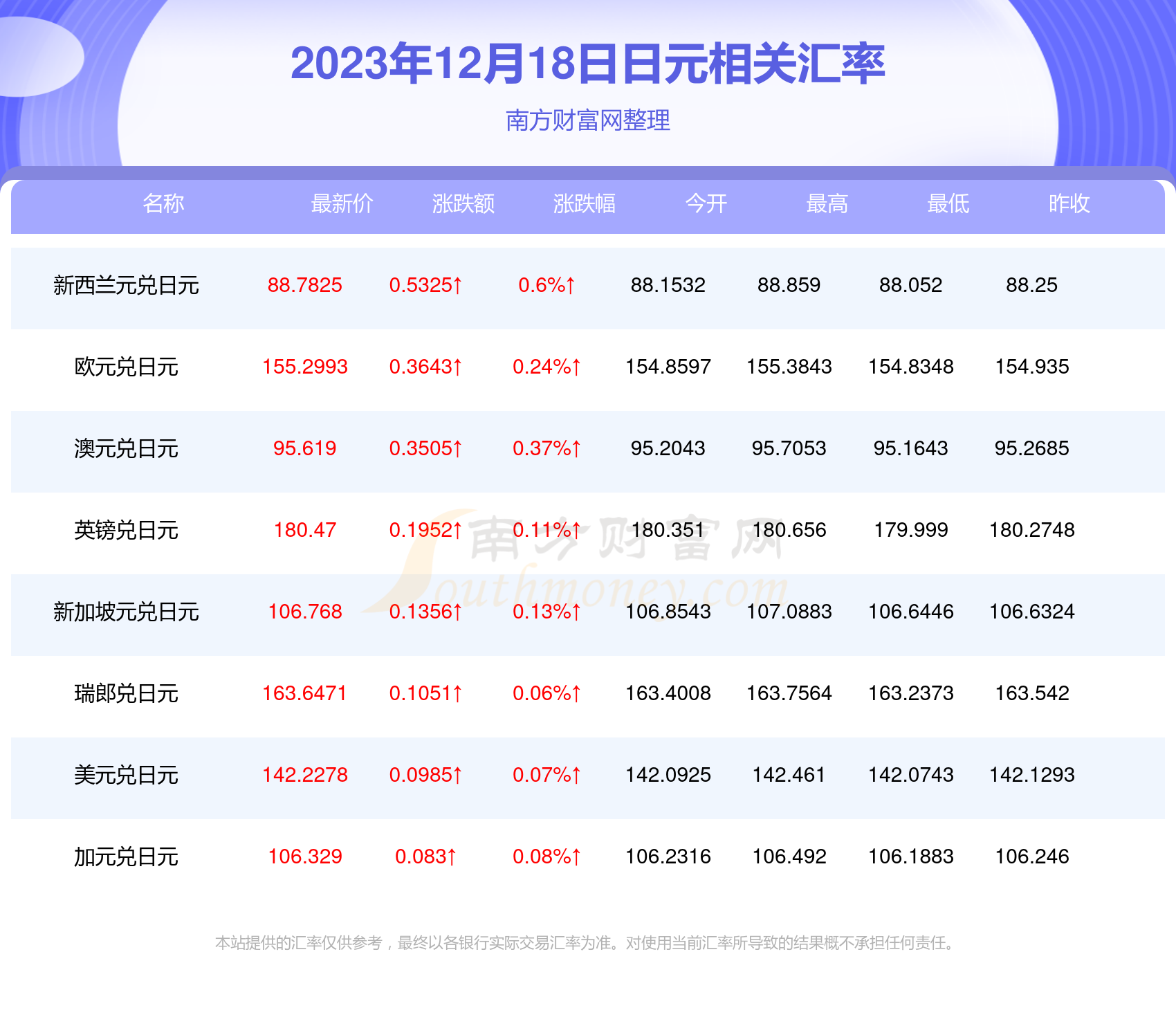 2023年12月18日日元對人民幣匯率價格查詢