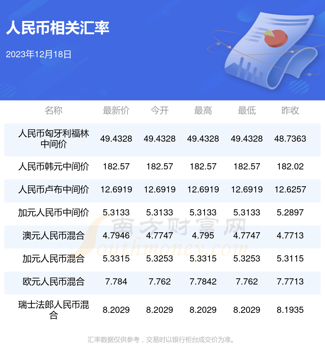 1人民幣兌多少馬幣(2023年12月18日)-人民幣匯率 - 南方財富網