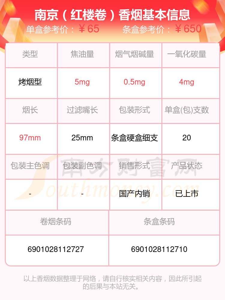 2,南京(雨花石)3,南京(雨花石細支)4,南京(聽珍品)5,南京(珍品)6,南京