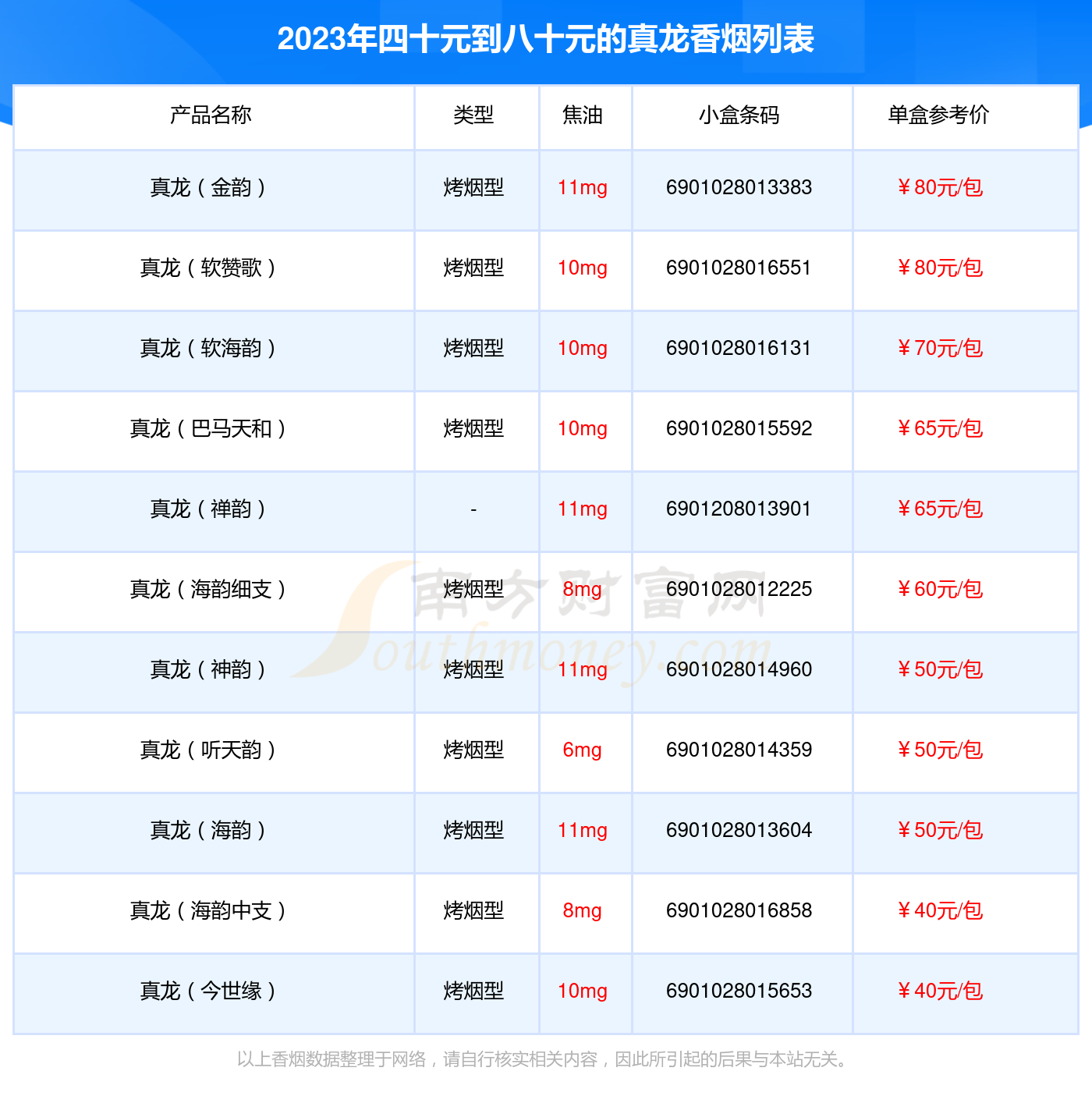 以上香烟价格相关数据仅供参考