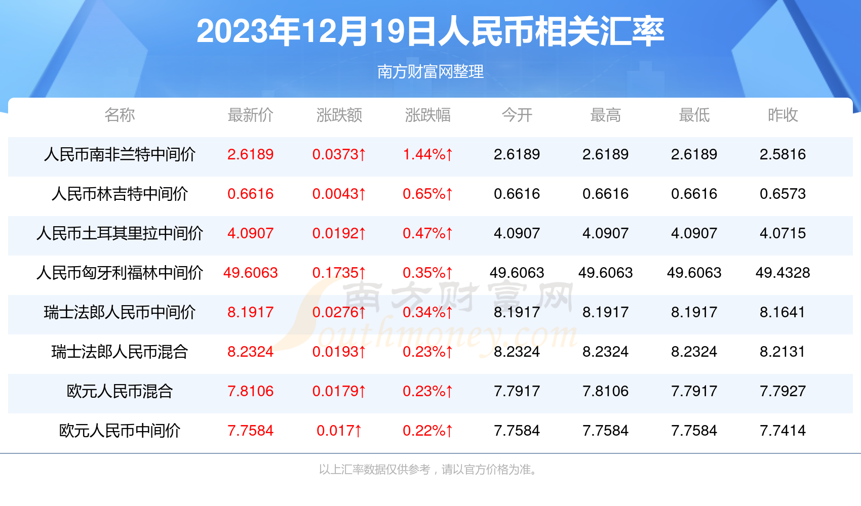 人民幣匯率