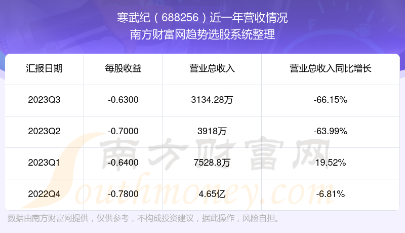 寒武紀688256股票走勢如何板塊中排名怎麼樣