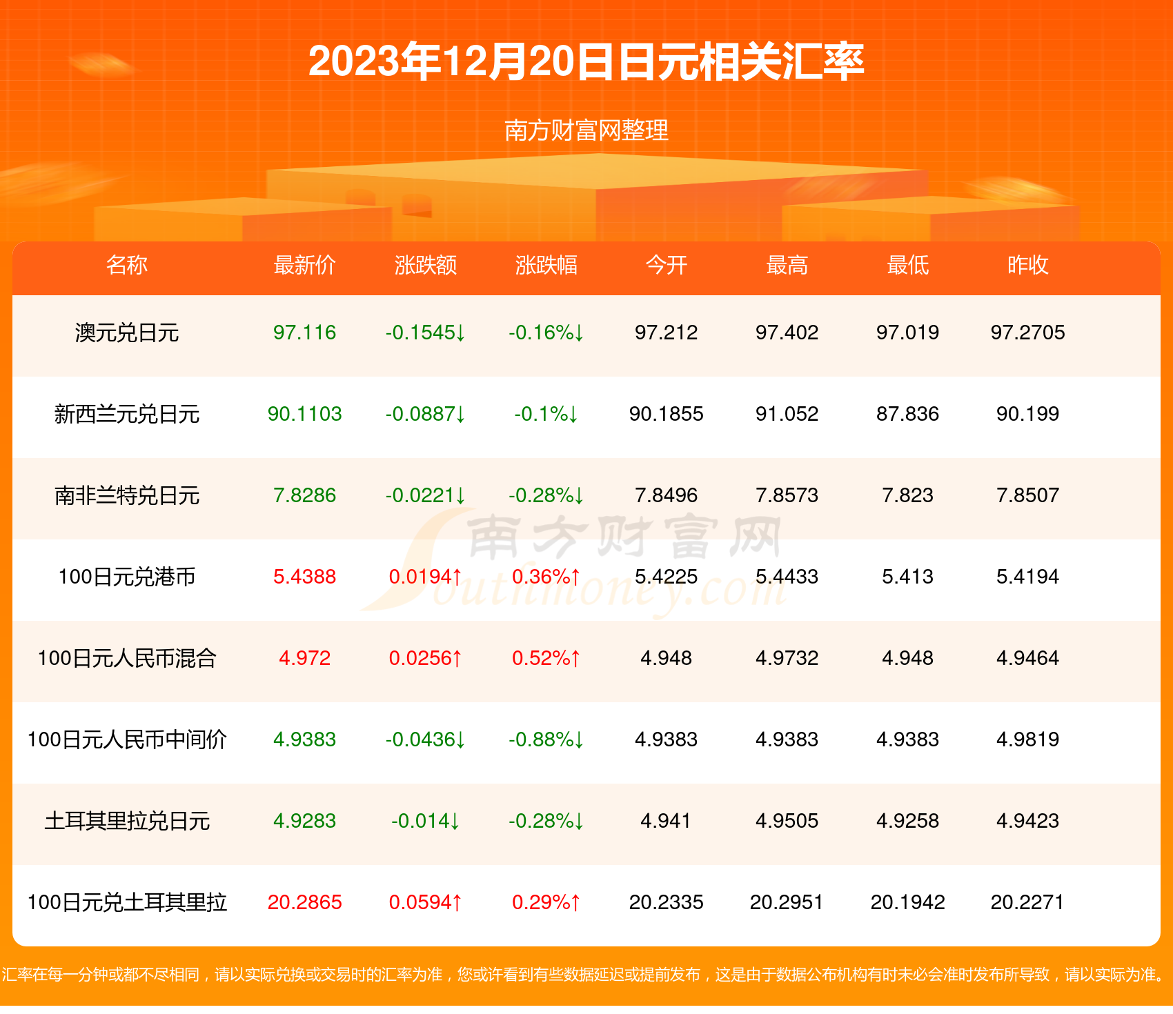 1日元摺合多少人民幣2023年12月20日