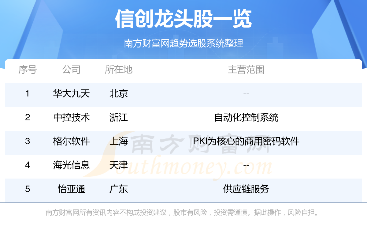 Shinchuang Last Company, a list of conceptual leading stocks (12／20)