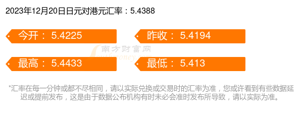 日元對港元匯率行情一覽表2023年12月20日